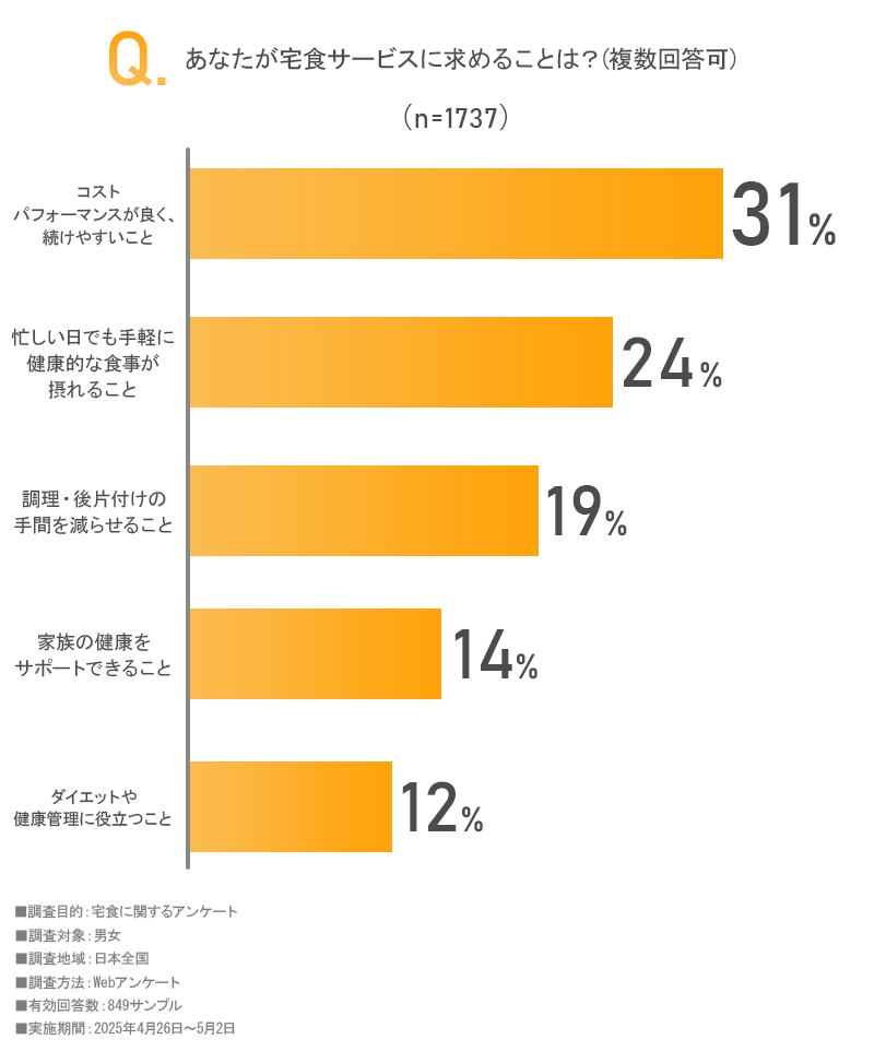 アンケート結果2