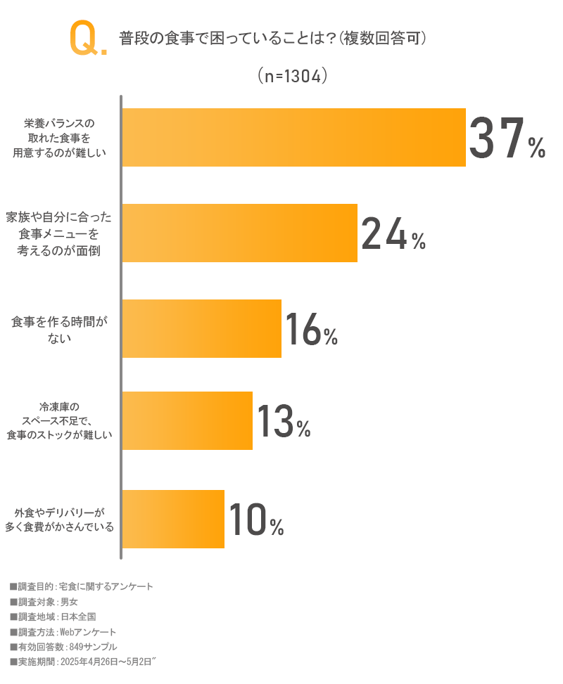 アンケート結果3
